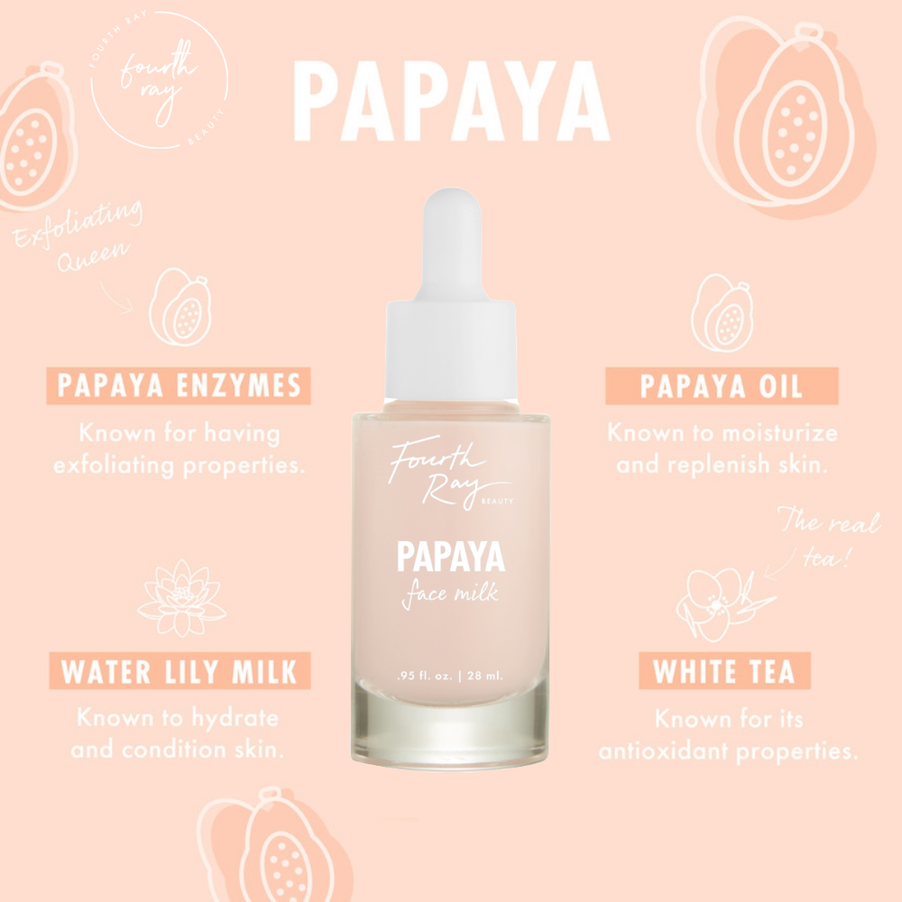 Papaya Face Milk by Fourth Ray Beauty shown in a frosted glass dropper bottle, standing upright with milky peach serum; ColourPop Face Milk skincare highlighting papaya enzymes, papaya oil, water lily milk, and white tea on a peach backdrop.